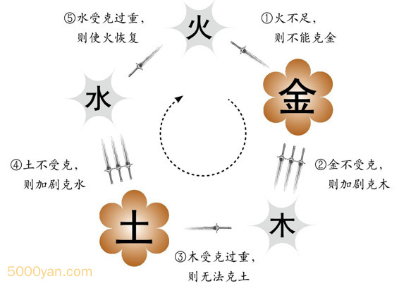 易经入门